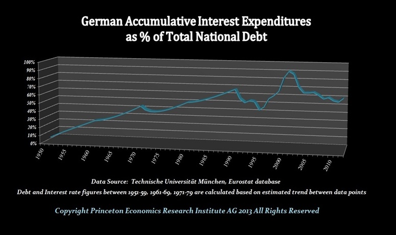 german-debt-int