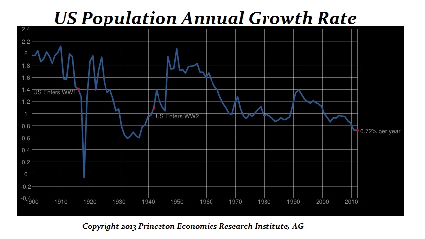2-us-population-growth