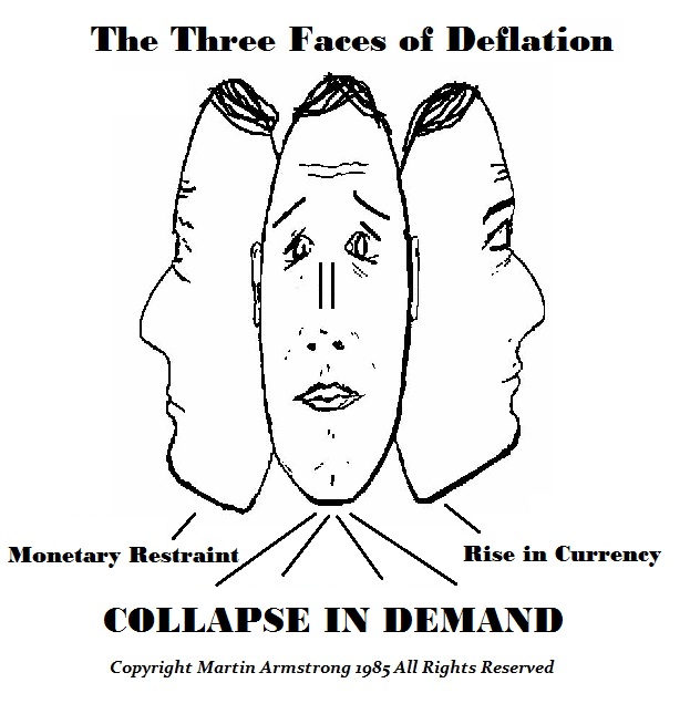 3FACESn-of-Deflation