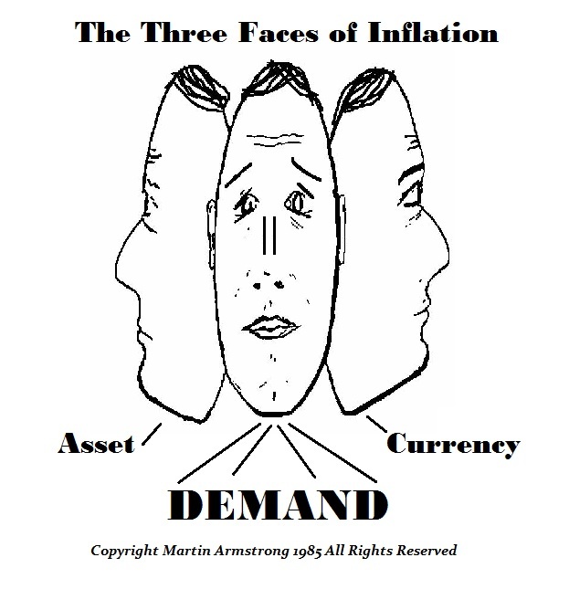 3FACESn-of-Inflation