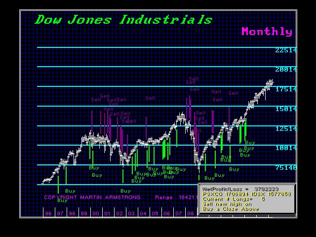 Dow-Trades-M Example