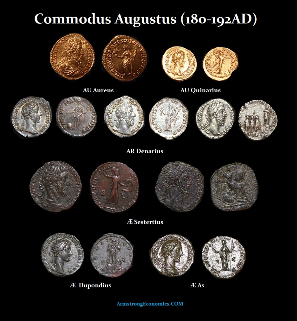 COMMODUS AVG DENOMINATIONS-R