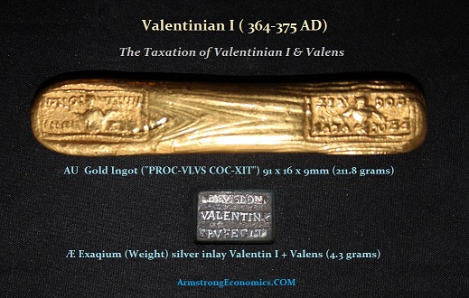 Valentinian I Taxation Gold Bar Exaqium weights R