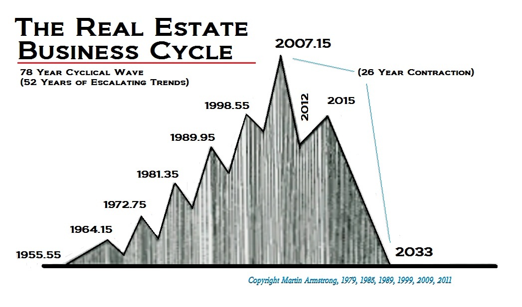 RealEstate-Cycle