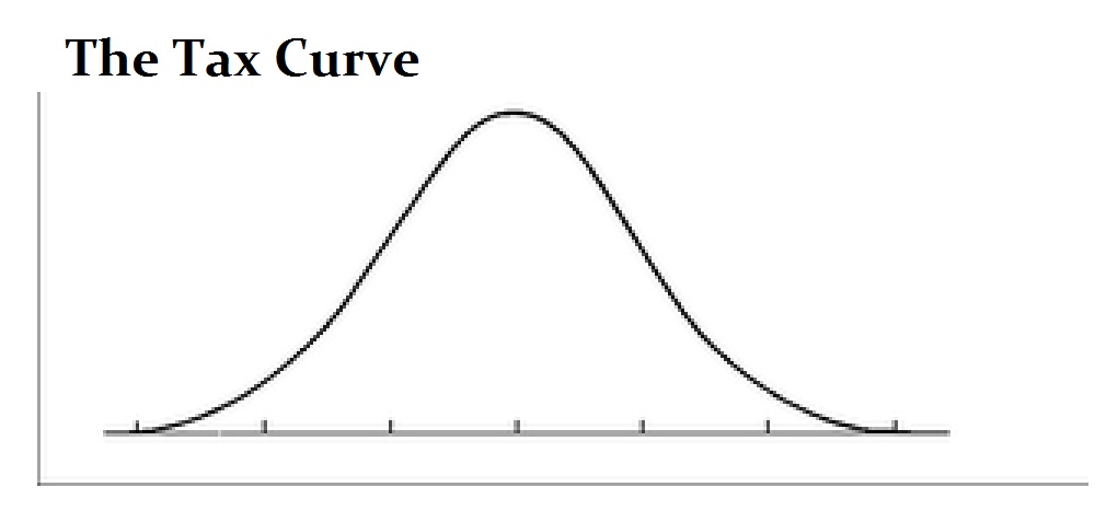 Tax-Curve