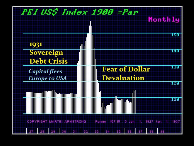 1900x-m-1931-sovereign-debt