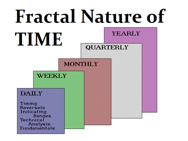 ANAL-Fractal