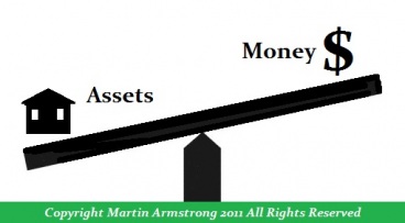 Money-Assets