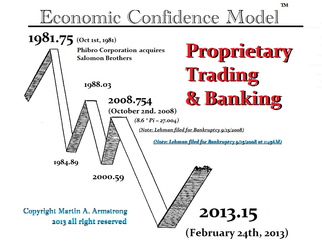 ECM-Banking-Proprietary-Trading