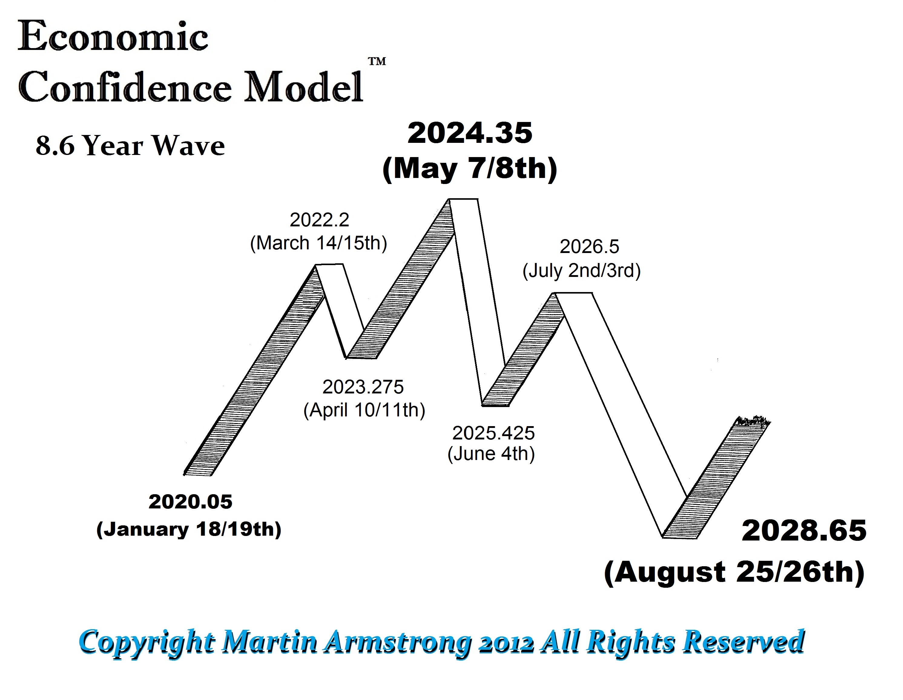 ECM-Wave-2020-2028