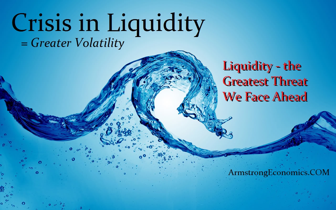 Liquidity Crisis