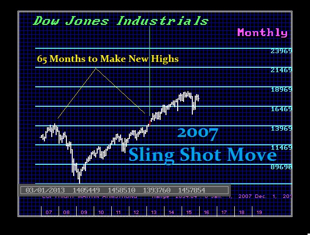 2007 Sling Shot