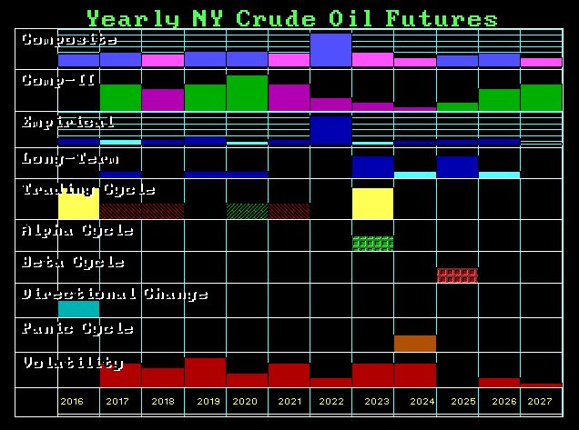 Crude-FOR-Y 1-1-2016