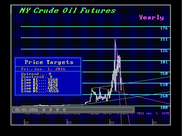 Crude-Y 1-18-2016