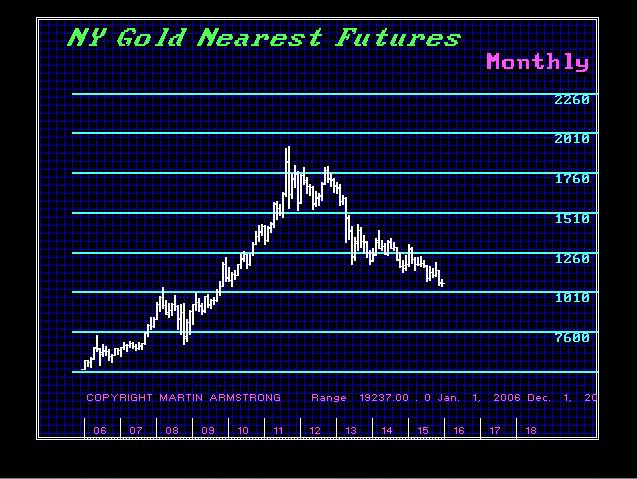Gold-Currency 1-1-2016