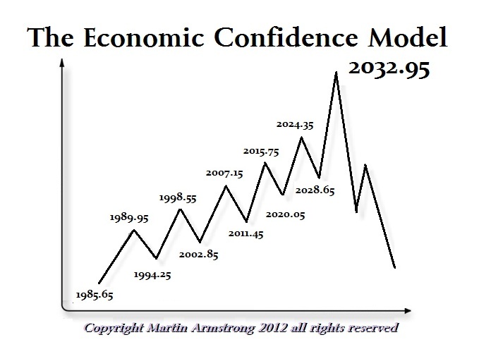 Ttip Will It Fail Armstrong Economics