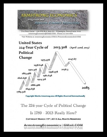 224politicalchangeCover