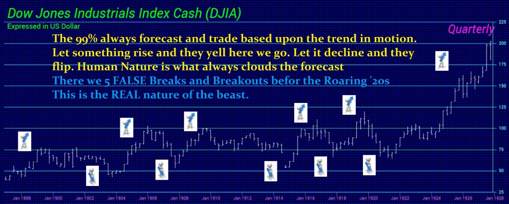 5 False Moves in Down Pre-1929