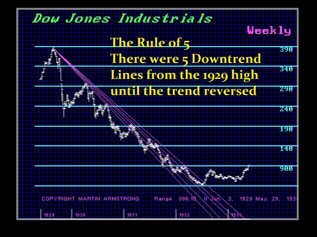 5 Rule Dow 1929-1935-W