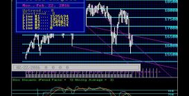 DJIND-W 2-12-2016