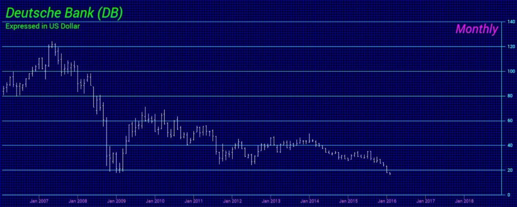 Deutsche Bank-M$