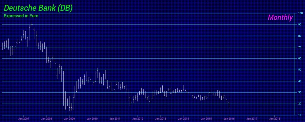 Deutsche Bank-MEuro