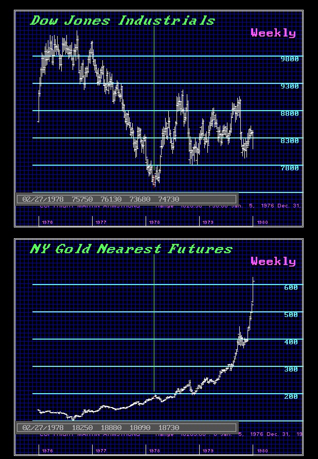 Dow-Gold-W-1976-1980