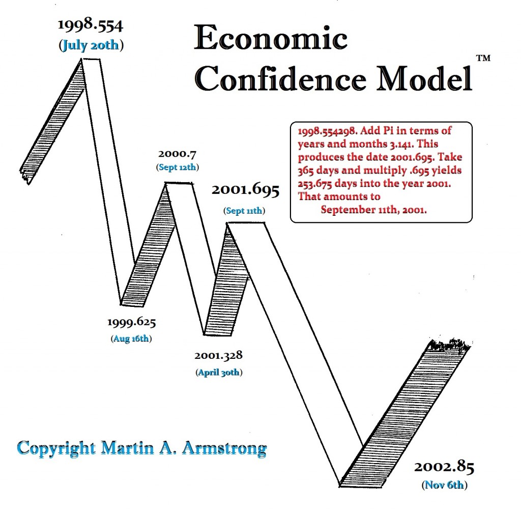 ECM-1998-2002