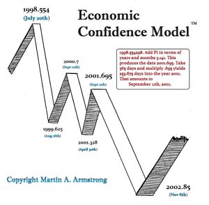 ECM-1998-2002 - r