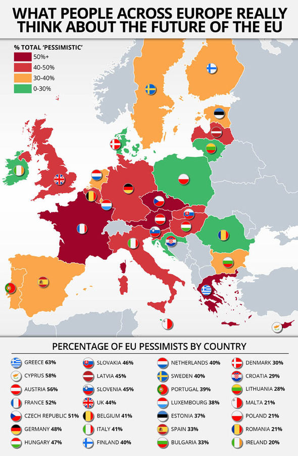 EU-Poll