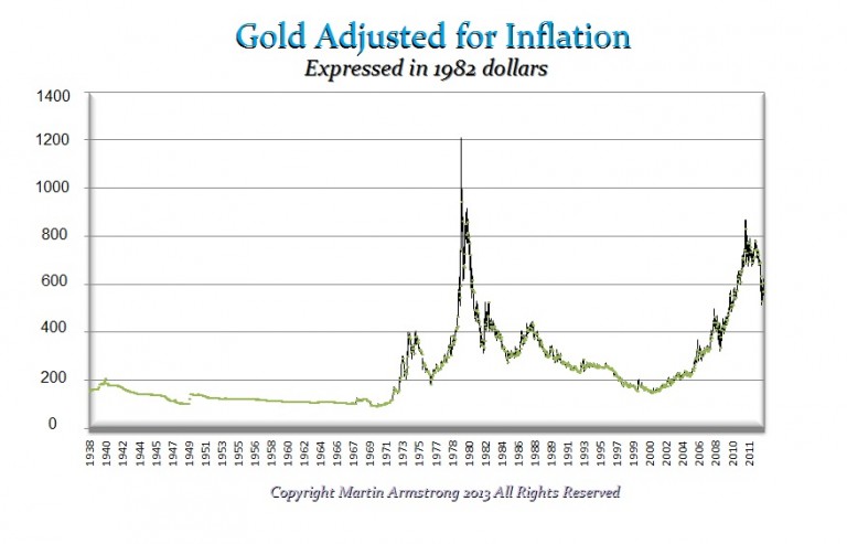 Gold & Ratios Are They Really Worth Much? Armstrong