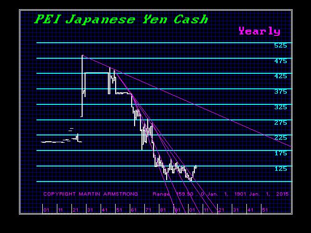 IBJY5TrendLine-Y