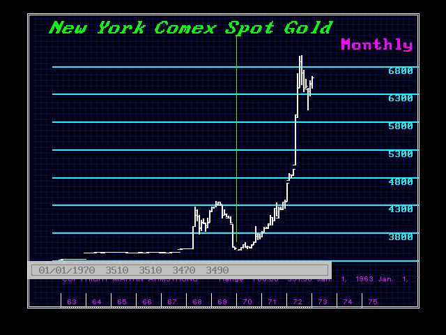 NYGOLD-M 1963-1973