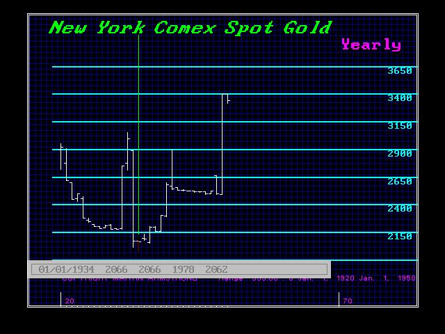NYGOLD-Y 1920-1950