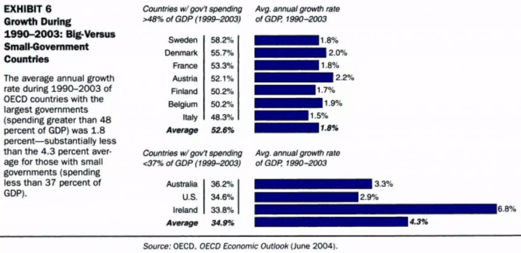 OECD Debt Growth 1024x499 OECD Debt Growth