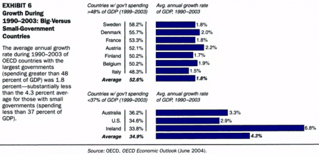 OECD Debt Growth