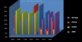 WorldEconomy