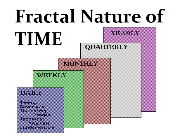 Analysis-Fractal