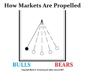 Bulls Bears