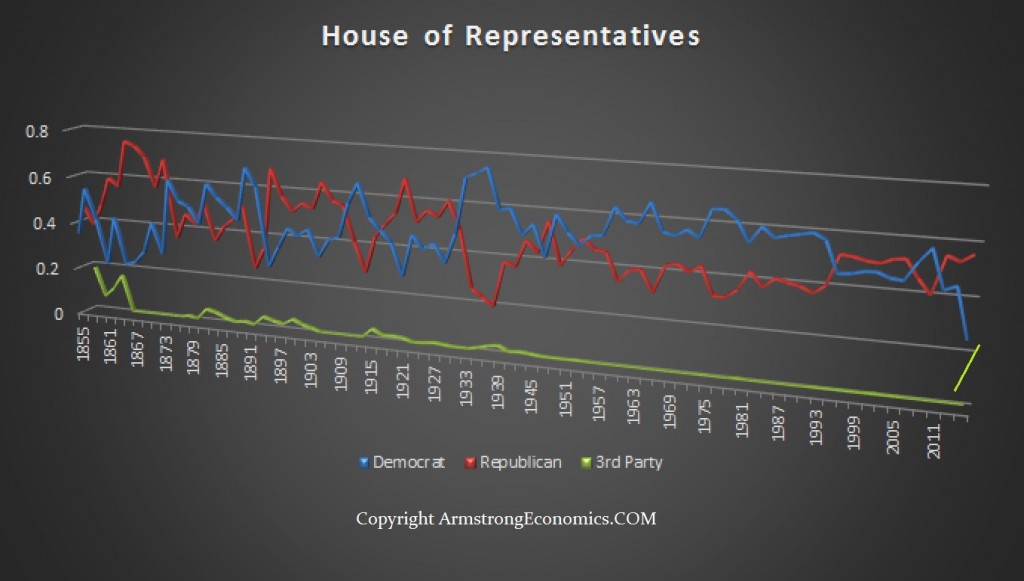 Congress - 2016