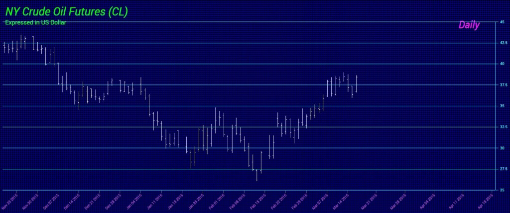 Crude-D 3-16-2016