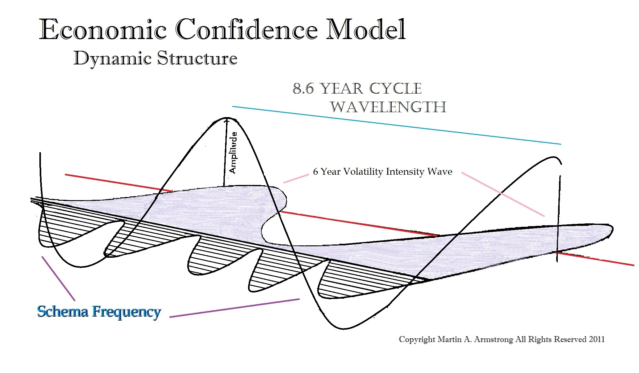 www.armstrongeconomics.com