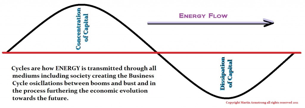 Energy Flow 1024x364