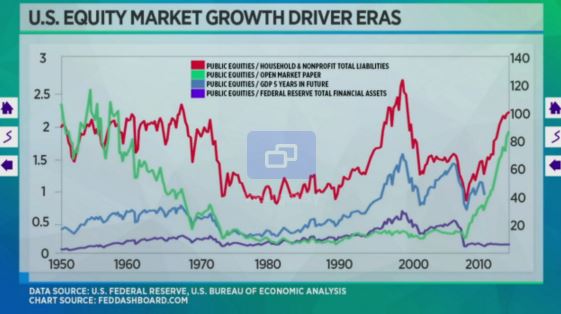 Feb Blamed for Bull Market