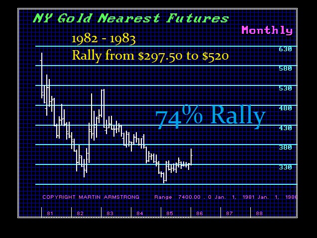 Gold 1982-83 Rally 74%