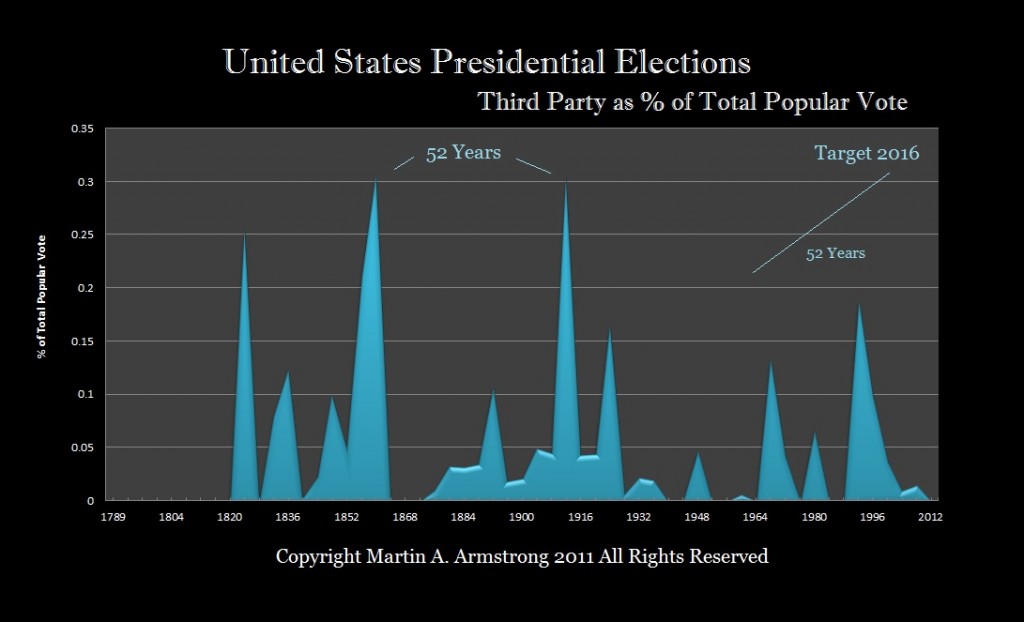 President-3rdParty