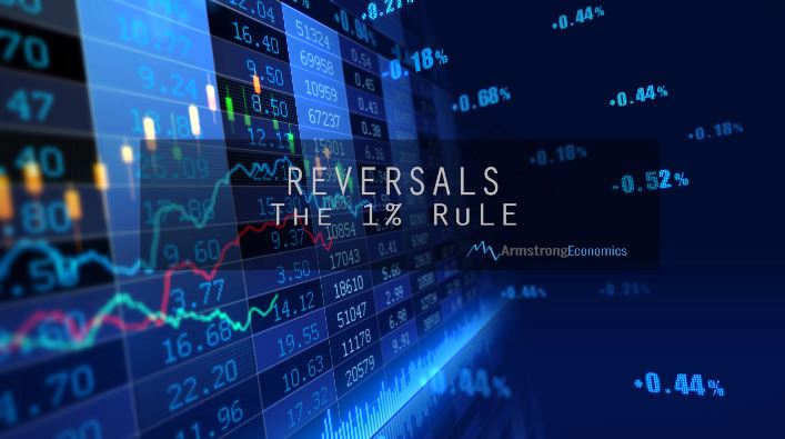 Reversal 1% Rule