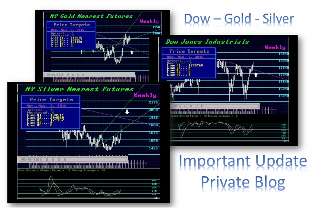 Dow-Gold-Silver 4-29-2016