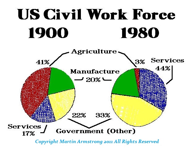 Civil Work Force