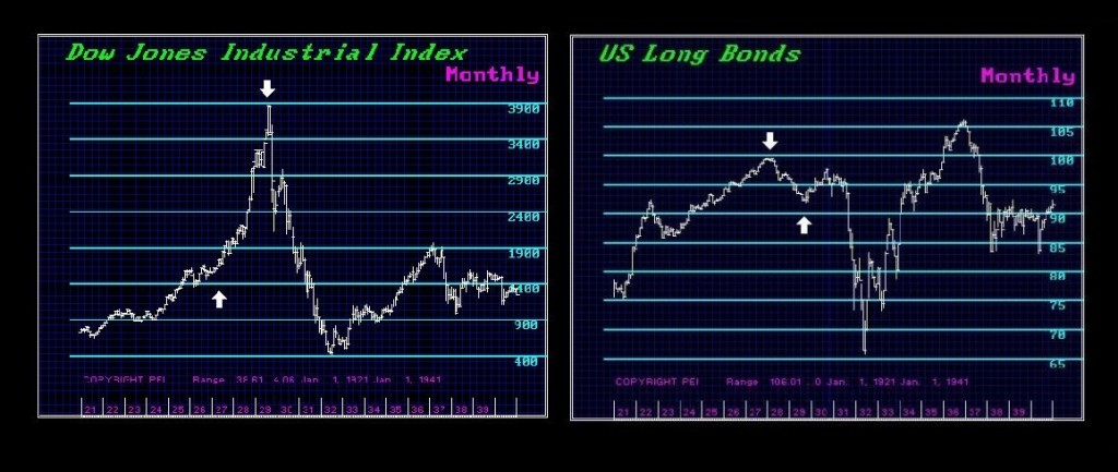 Dow Bonds 1024x433